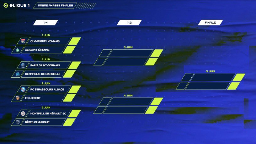 Découvrez Le Programme Et Les Affiches Des 1/4 De Finale De L'eLigue 1 ...